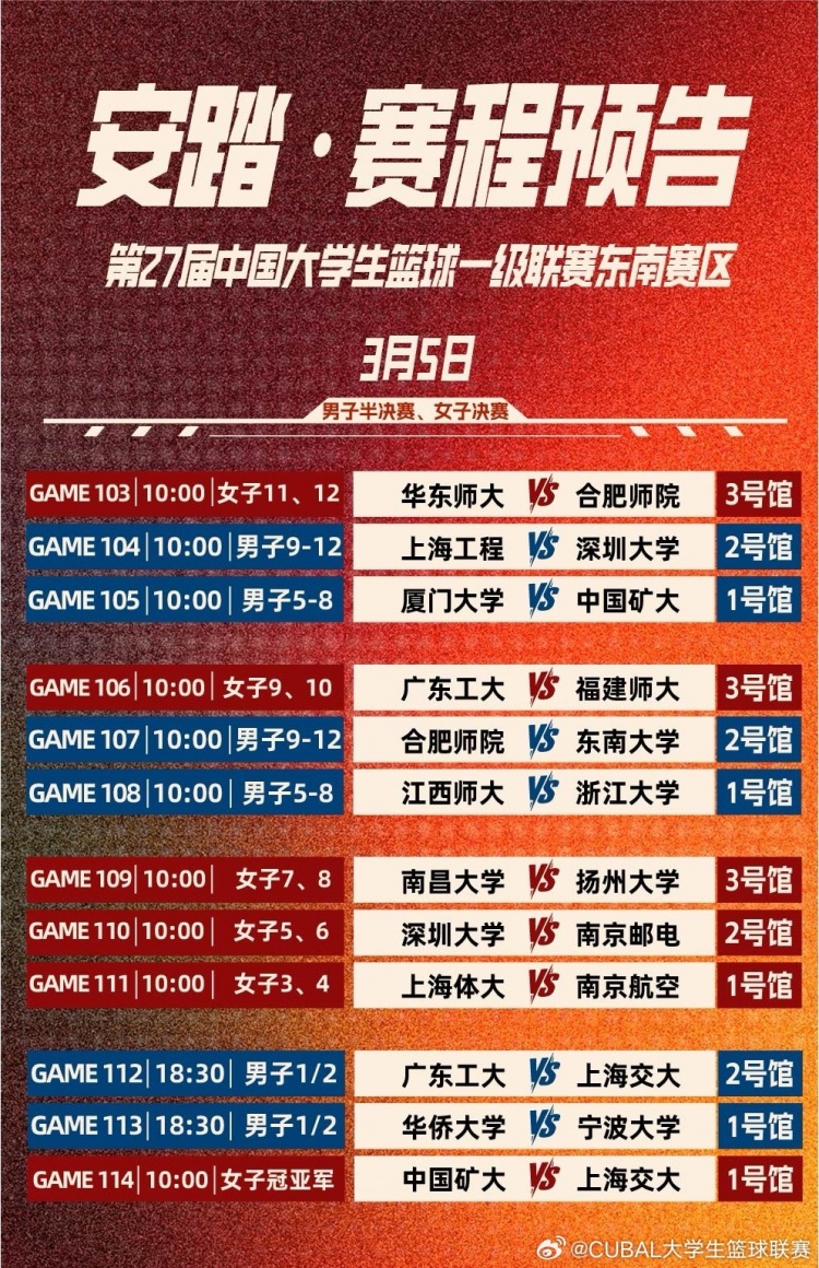 上交女籃延續(xù)東南王？CUBAL東南賽區(qū)明日迎來男籃半決賽&女籃決賽